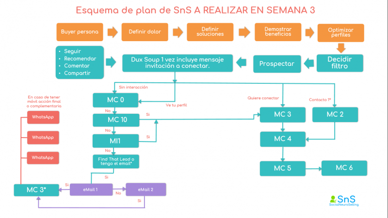 El caso de la decoradora que quería vender más