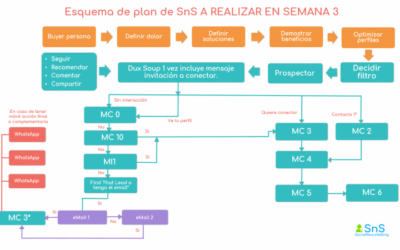 El caso de la decoradora que quería vender más